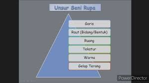 Soal seni budaya kelas 10. Materi Seni Budaya Sma Kls X Bab 1 Youtube