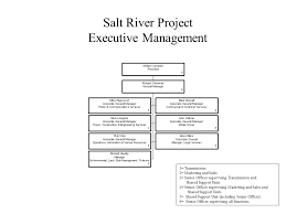 Salt River Project Executive Management 1 Transmission 2