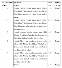 Sinopsis seronoknya ada hari sukan di sekolah. Http Eprints Utm My Id Eprint 10549 1 Penglibatan Pelajar Wanita Tahun Akhir Fakulti Pendidikan Dalam Aktiviti Sukan Di Utm Pdf