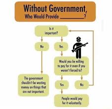 Small Government Flow Chart Unknown Steemit