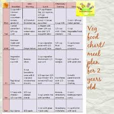 2 Year Baby Food Chart In Hindi Www Bedowntowndaytona Com