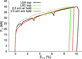 And, clean and replace it monthly. The Experimental F 1 Kn Vs E 11 Curves For Pre Lp1 Of Lsa In Download Scientific Diagram