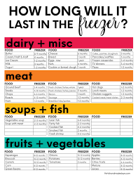 How long does fish keep out of the fridge? How Long Will It Last In The Freezer Thirty Handmade Days