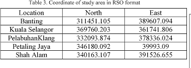 The world air quality index project has exercised all reasonable skill and care in compiling the contents of this information and under no circumstances will the world air quality index project team or its agents be liable in contract, tort or otherwise for any loss, injury or damage arising directly or indirectly from the supply of this data. Table 3 From Haze Monitoring Based On Air Pollution Index Api And Geographic Information System Gis Semantic Scholar