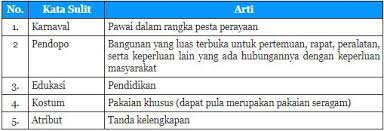 Check spelling or type a new query. Tuliskan Kata Sulit Pada Teks Karnaval Mini Di Sintang Lalu Carilah Artinya Halaman All Tribun Padang