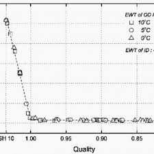 Judicious 410a Pressure Temp Chart R134a Pressure