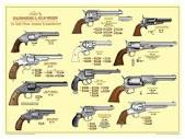What are the types of guns they used in the Old West? - Quora