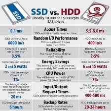 ssd vs hdd