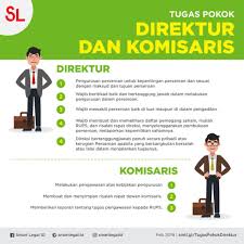 Perusahaan enginering, kesehatan, kecantikan, event organizer dsb. Tugas Pokok Dan Fungsi Direktur Dan Komisaris Pt Smart Legal Id