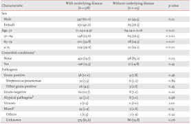 The Korean Journal Of Internal Medicine