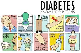 Although the exact cause of type 1 diabetes is unknown, factors that may signal an increased risk include: Diabetes Mellitus Nursing Care Management