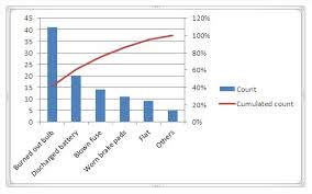 Best Excel Tutorial Pareto Chart