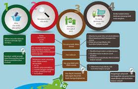 Insurans perubatan dan kesihatan (medical and health insurance). Jom Asingkan Sampah Ayue Idris