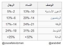 يوسف السليمان On Twitter نسبة الدهون المثالية في الجسم حسب المجلس الأمريكي للرياضة حملة عرب دايت ميزان محارب الدهون Http T Co Yfaljwdvwl