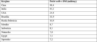 Image result for cukrovka hodnoty tabulka