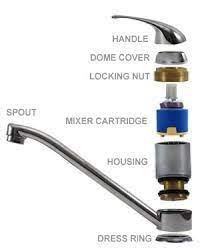 Use a phillips screwdriver to unscrew the handle. How To Fix A Leaking Mixer Tap The Easy Way Mixer Taps Diy Plumbing Mixer