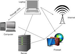 It also, checks for ssl/tls handshake and report. Network Connectivity An Overview Sciencedirect Topics