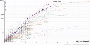 La Grafica Que Muestra La Evolucion Del Coronavirus En Todo El Planeta En Tiempo Real Internacional Cadena Ser