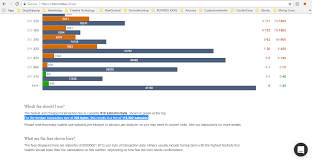 Bitcoin average transaction fee is at a current level of 5.741, down from 6.954 yesterday and up from 1.078 one year ago. Bitcoin Median Transaction Fee 5 Usd Exodus Wallet Charges 61 Ridiculous Steemit