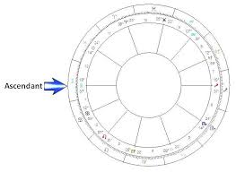 birth chart rectification life spirit connections