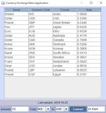 Download the latest version from. Github Mikimakmel Currency Exchange Rates Java Application