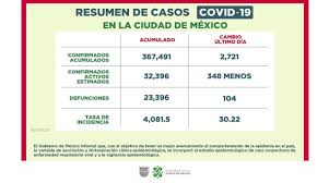 Limpieza y desinfección constante de espacios de uso común. Coronavirus En Mexico Este 11 De Enero Semaforo Rojo Cdmx Y Edomex Contagios Muertes Y Ultimas Noticias Marca