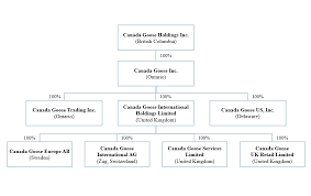 canada goose holdings inc 2018 annual transition report 20 f