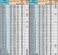 rz value chart measuring roughness with marsurf ps 10