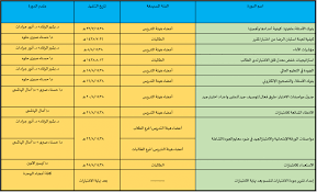 الخطة التشغيلية جامعة المجمعة Majmaah University