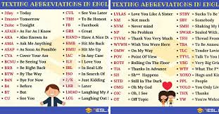 Texting Abbreviations 270 Popular Text Acronyms In English