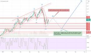 The major growth in overall market cap has largely been spurred on by recent rises in altcoins. Peccnxakiavvum