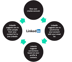 If someone post's your copyrighted kit, we will remove the post(s) on request. How Start Ups Use Growth Loops 5 Examples Untaylored