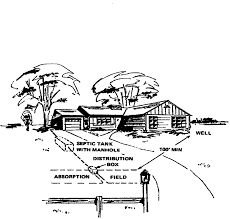 These systems consist of the how to clean a septic tank filter for the first time: Https Www Health Ny Gov Environmental Water Drinking Wastewater Treatment Systems Docs Design Handbook Pdf