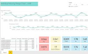 Berechnung und grafische darstellung mit microsoft excel. Process Improvement Measures Cp Cplower Cpupper Microsoft Power Bi Community