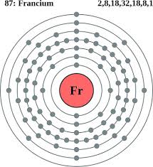Draw A Neutral Beryllium Atom Showing Its Electron Shells. | Quizlet