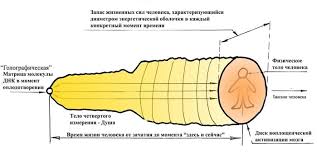 кем я был в прошлой жизни по дате рождения нумерология Numerologiya Kem Ya Byl V Proshloj Zhizni Po Date Rozhdeniya Tajny Numerologii Kak Uznat Kem Chelovek Byl V Proshloj Zhizni