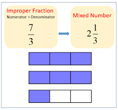 Improper Fractions (Examples, Solutions, Videos, Songs, Worksheets,  Activities)