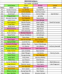 Week 2 Closer Depth Chart Fulltime Fantasy