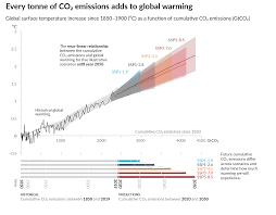 Skeptical Science Search Results
