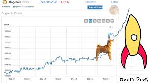 Find all related cryptocurrency info and read about dogecoin's latest news. Steem Price Prediction Reddit Dogecoin To Btc Value