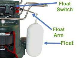 Wiring diagrams are made up of a pair of things: Non Submersible Sump Pump Buying Guide