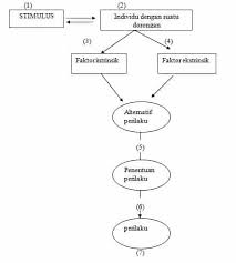 1menurut (suparno dan yunus, 2008: 31 Pengertian Motivasi Menurut Para Ahli Dalam Bukunya