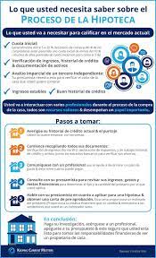 Lo Que Usted Necesita Saber Sobre El Proceso De La Hipoteca Comercializacion De Inmuebles Inmobiliaria Ideas Hipotecas
