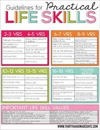 Click through to each activity and you'll find a full description. 130 Activities Of Daily Living Ideas Activities Of Daily Living Teaching Life Skills