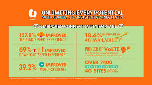 If you are living near to melaka and are looking for umobile store in melaka, or looking for umobile centre near me then this umobile service centre in melaka will help you with there technical excellence. U Mobile Built 576 New 4g Sites In 2020 Over 7400 4g Sites Today