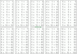 как выучить таблицу умножения за 5 минут во сне Https Xn 90abjbtjdof1b8dvb Xn P1ai Raznoe Kak Vyuchit Matematiku Za 5 Minut 6 Klass Kak Bystro Vyuchit Matematiku F0 9f 9a A9 Kak Bystro Vyuchit Chto Libo F0 9f 9a A9 Shkoly Html