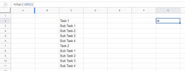 When i searched this question up, it says to use to tab key to indent, but i want to get a sub bullet, not indent. Inserting Bullet Points In Google Sheets Tips And Tricks