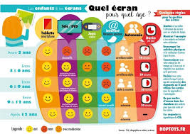 Pin On Le Numerique Dans L Education Et La Formation