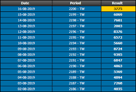 Keluaran Togel Taiwan Tercepat Live Result Masterprediksi