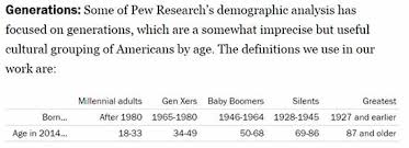 The theory about all these generations can help you get a better understanding of who your target audience is without making assumptions. The Generations Which Generation Are You